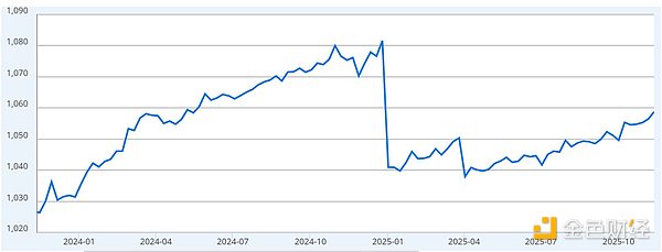 四個關鍵因素將決定Bitcoin能否重回11萬美元資訊配圖