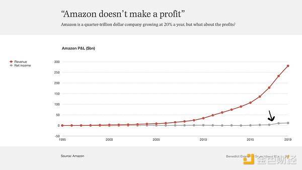 Dragonfly合伙人：為何現在的新公鏈從一誕生就伴隨著罵聲？